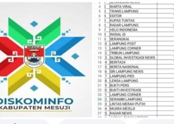 Sejumlah Anggaran Mencurigakan di Diskominfo Mesuji  Mencapai Ratusan Juta